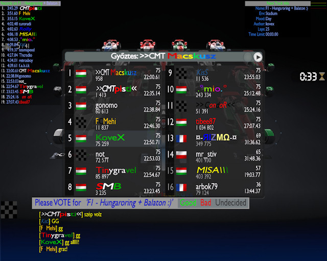 f1 HUNGARORING